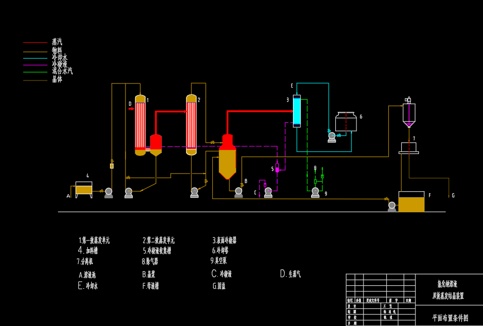 氯化钠工艺流程