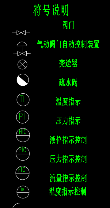 丙烯-丙烷工艺流程图
