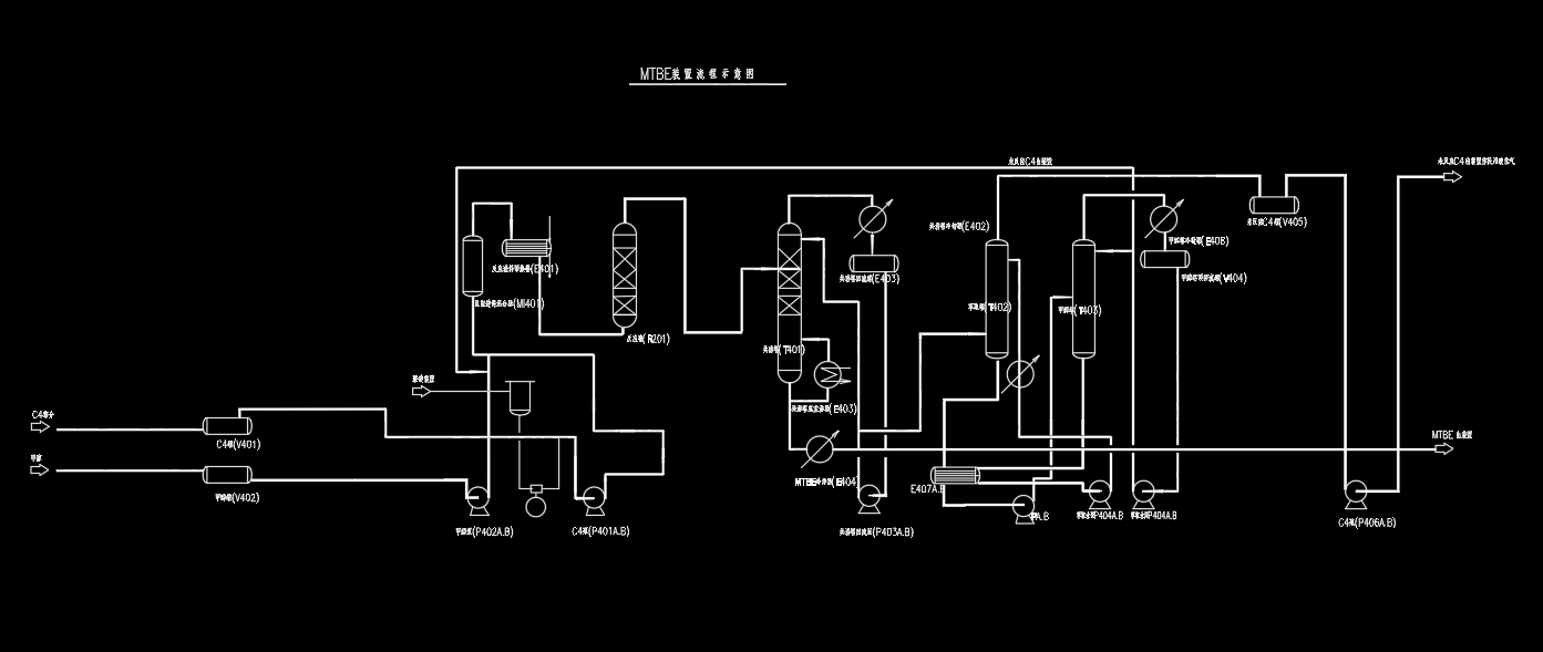甲基叔丁基醚（MTBE）原则流图