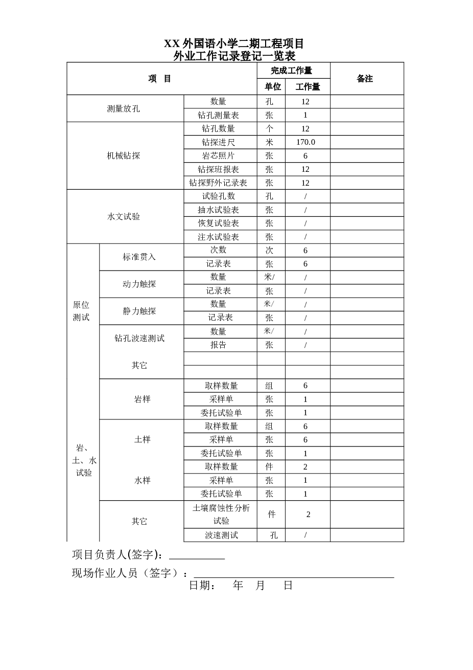 四川某小学多层教学楼勘察报告含图纸