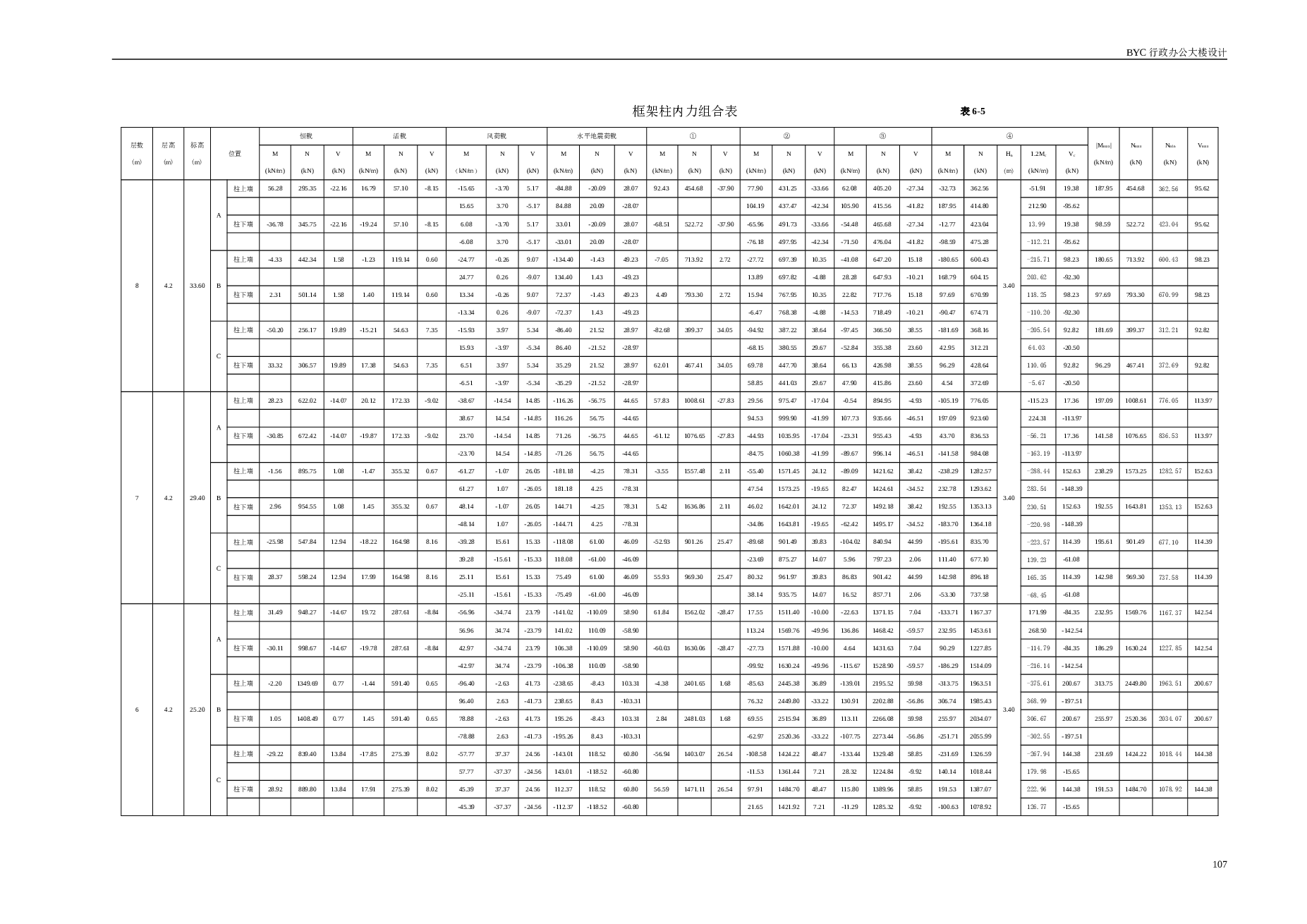 7680平米，八层框架XX办公楼（含计算书，建筑，结构图）