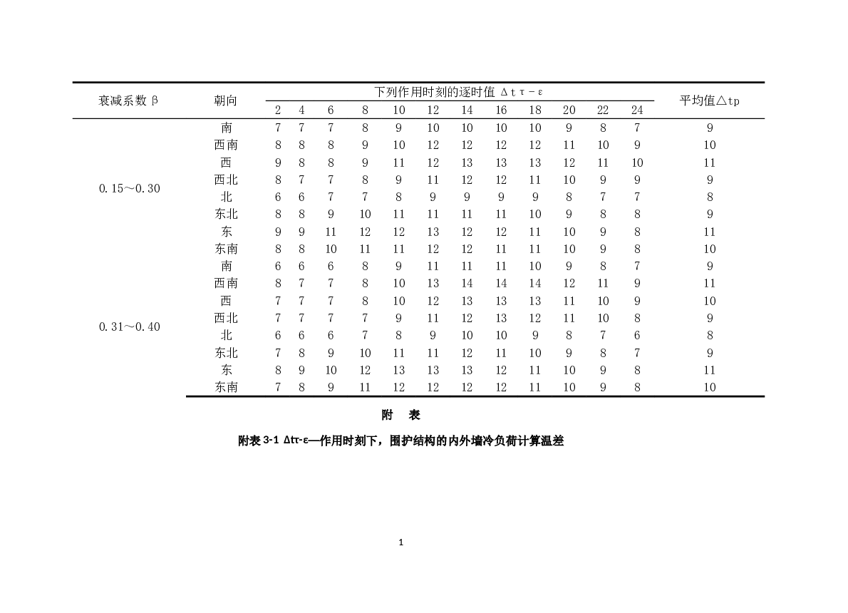 XX市某办公楼的空调系统设计