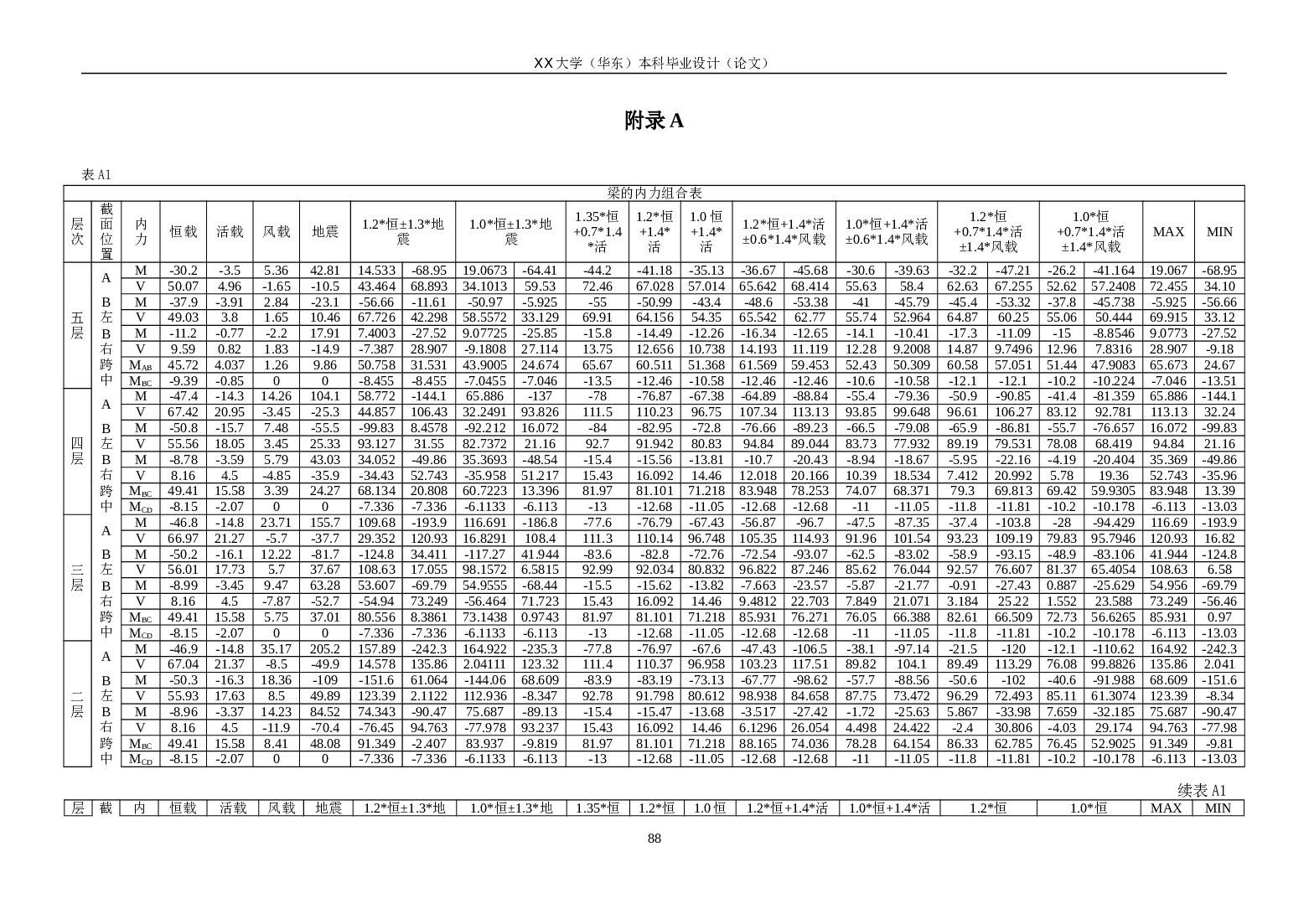 山东某5层总建筑面积4000m2钢筋混凝土框架结构综合办公楼设计（部分建筑结构图，计算书）