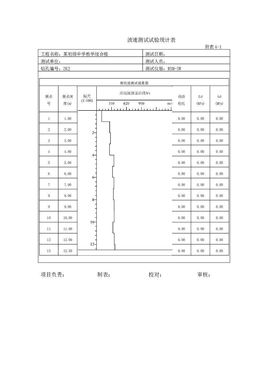某初级中学-勘察报告