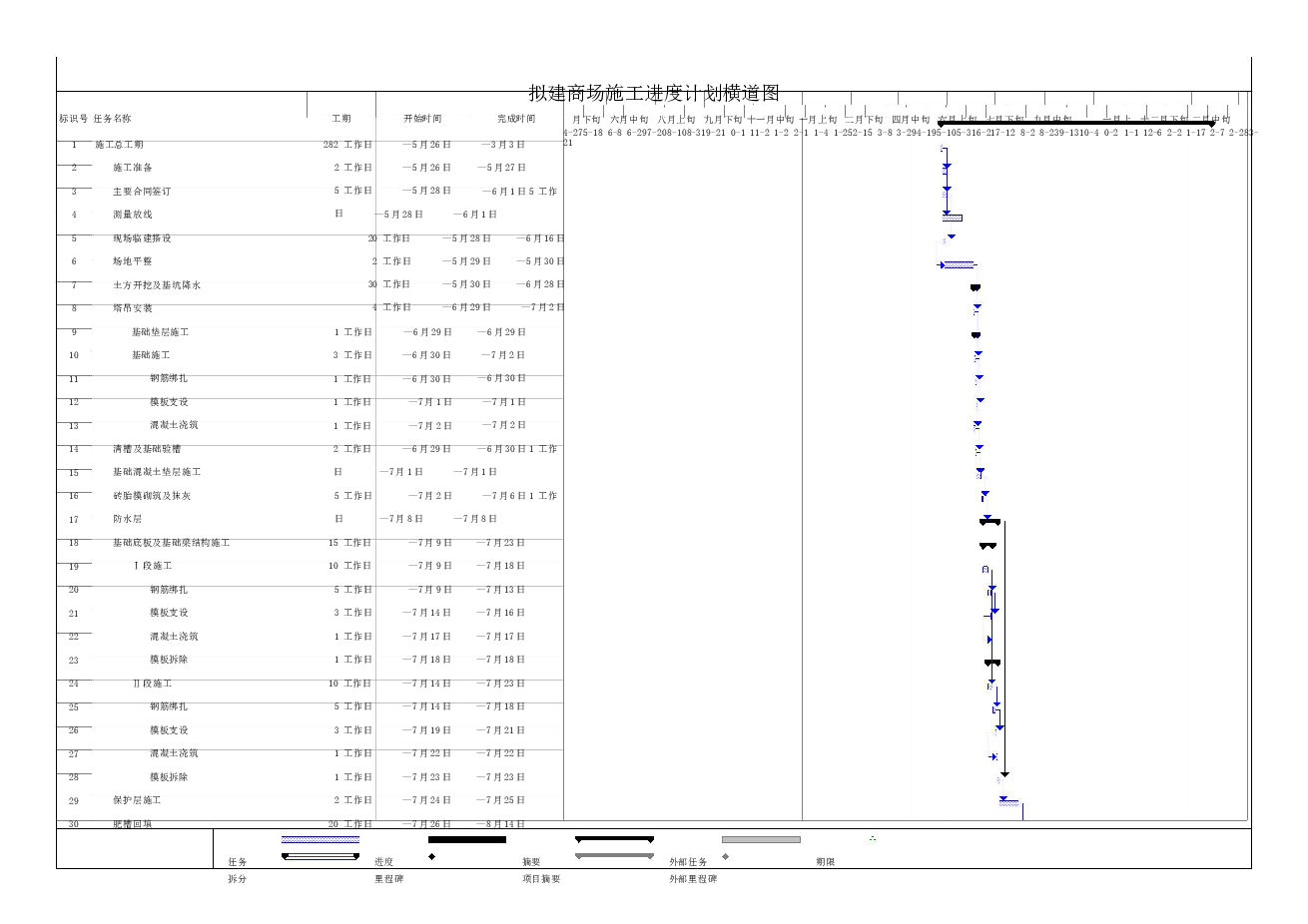 4层总建筑面积5000㎡框架结构商场毕业设计(含论文、施组、建筑图、结构图、施工布置图)