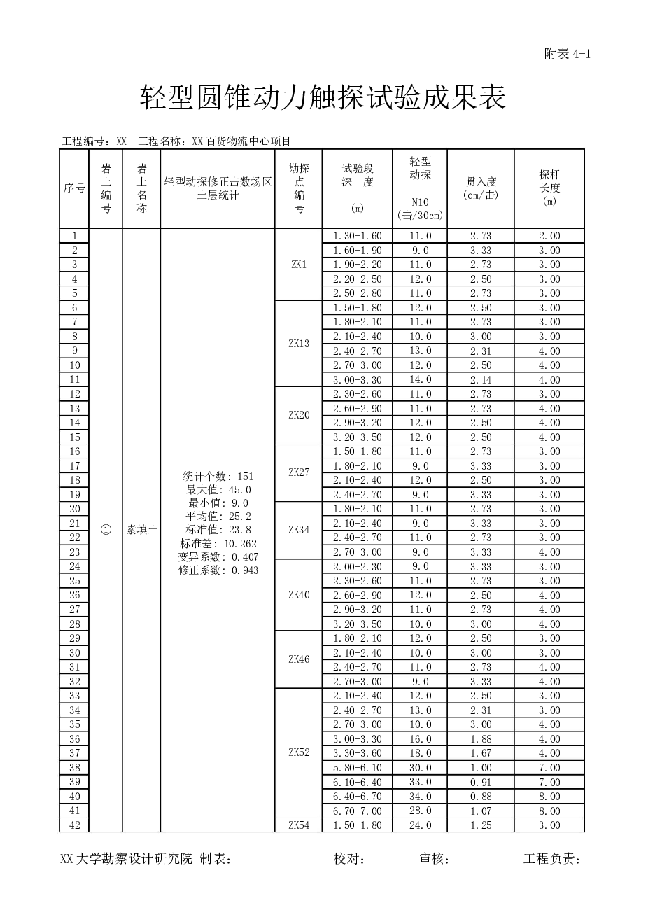 某百货物流中心项目职工宿舍-勘察报告