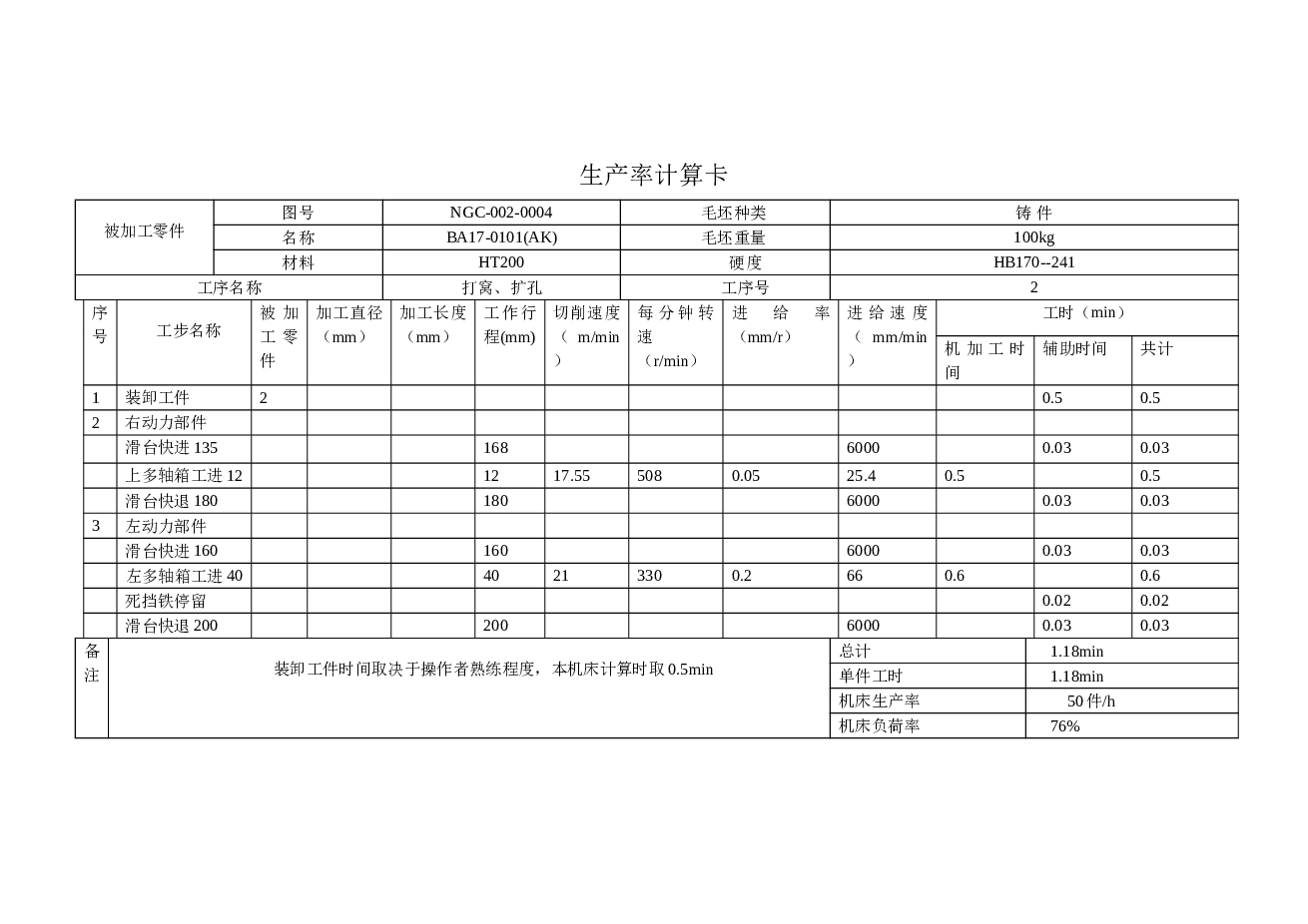 单缸泵体打窝、扩孔专机总体及其夹具设计（论文+CAD图纸+开题报告+外文翻译+生产率计算卡）