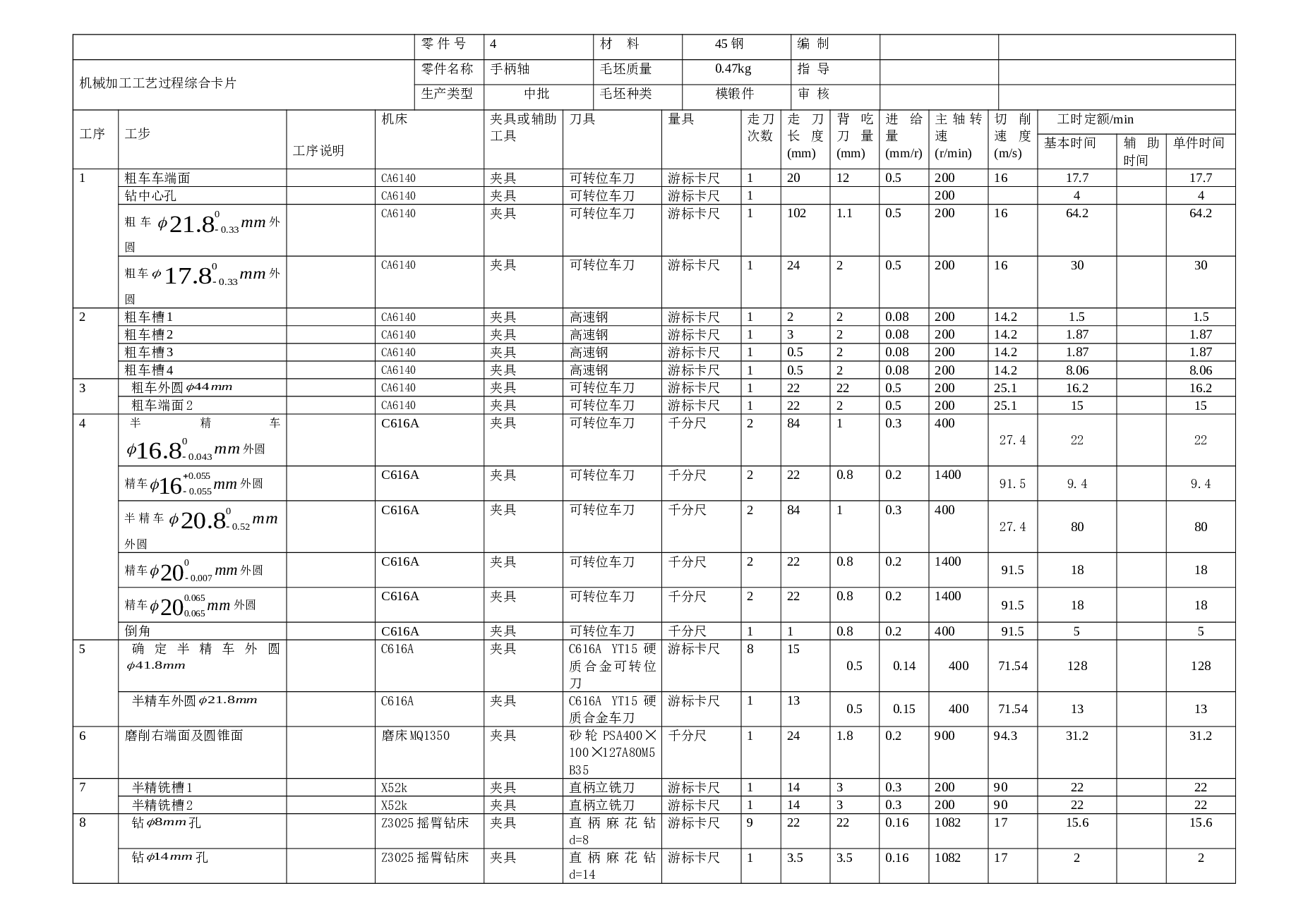 CA6140车床手柄轴的加工工艺及铣键槽夹具设计【说明书+CAD图纸+工序卡+过程卡】