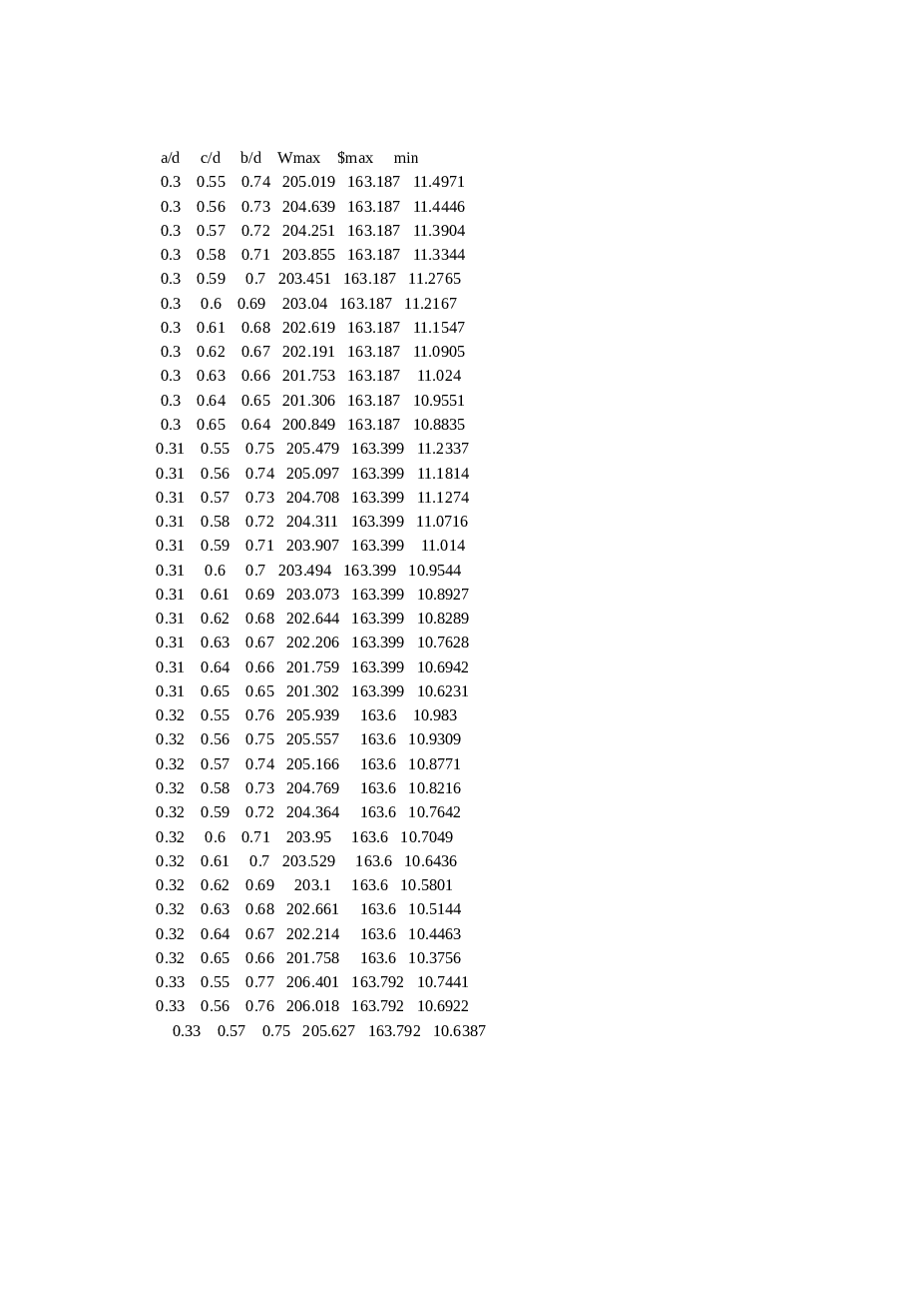 ZL40装载机反转连杆机构工作装置的设计【设计说明书（论文）+CAD图纸+外文翻译】