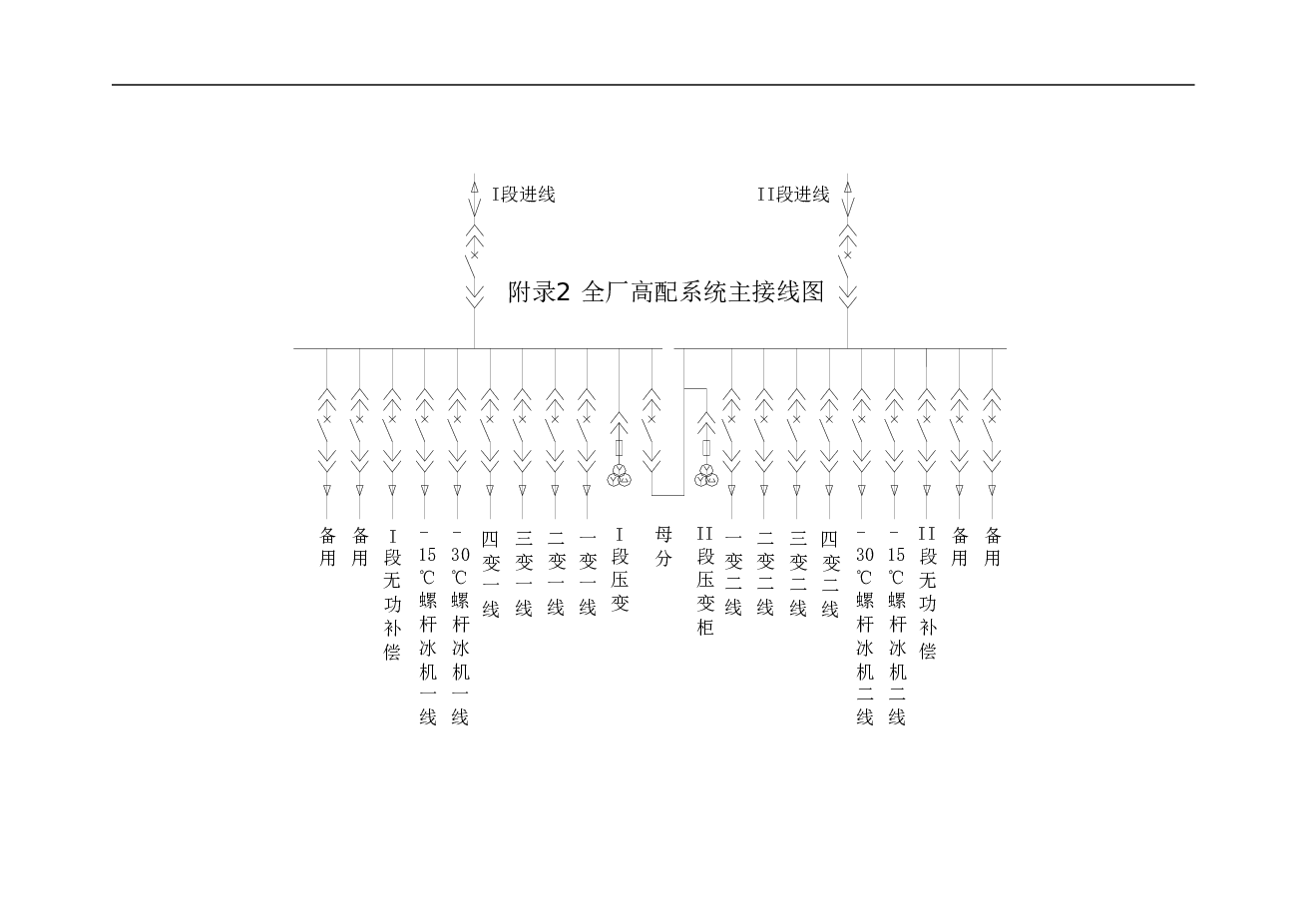 某精细化工厂高压配电所及全厂配电系(论文+DWG图纸)