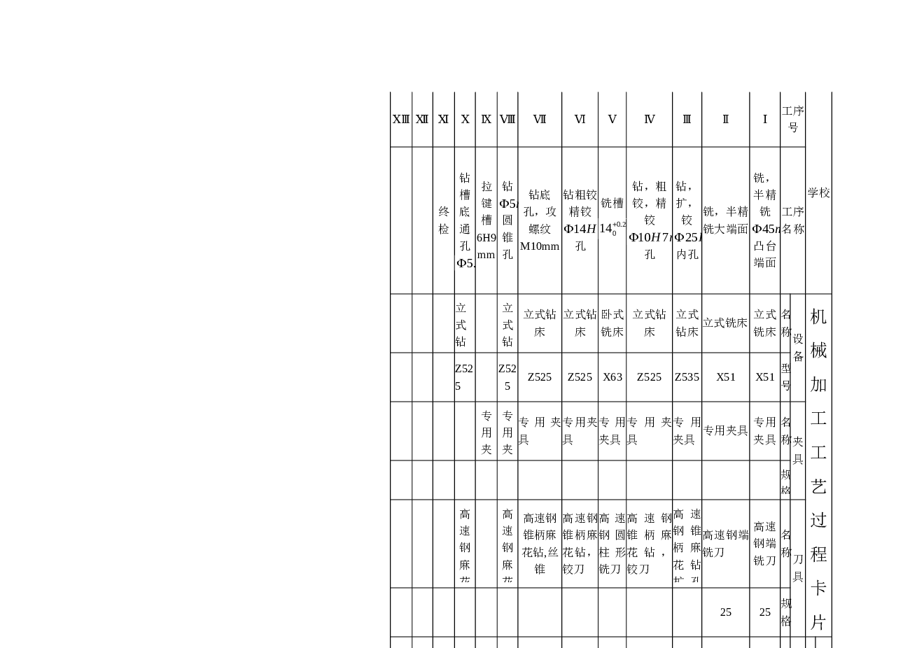 机械制造技术基础_课程设计CA6140车床手柄座[831015钻φ10孔夹具设计【设计说明书+CAD图纸+工序卡+过程卡】