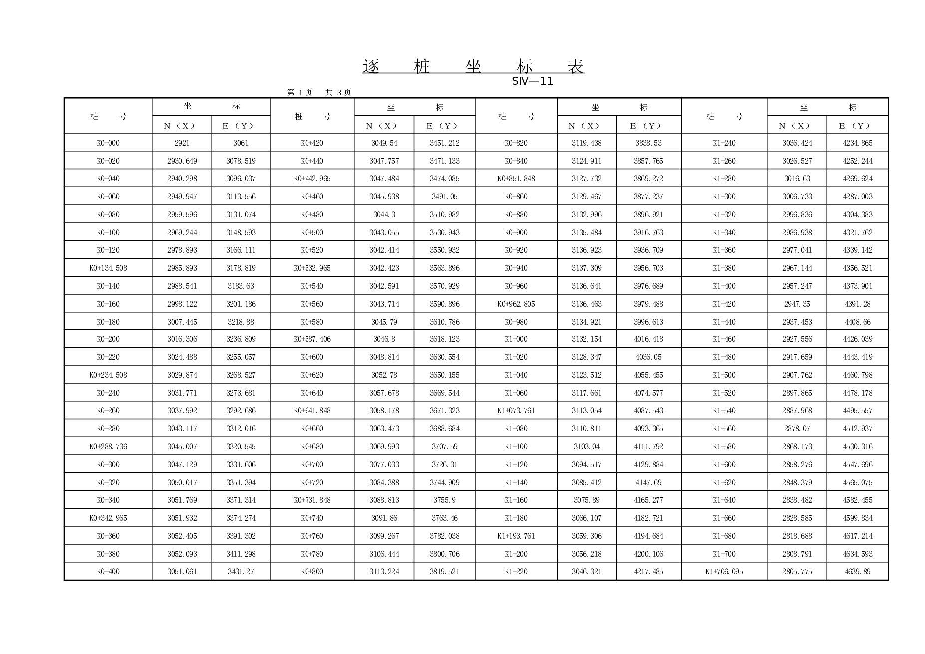 总长5.165KM二级公路（设计说明书14页，土方计算表、CAD图纸）