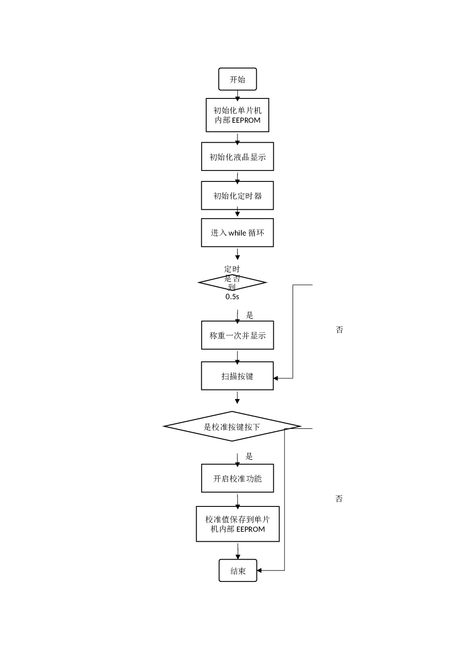 基于单片机电子秤设计