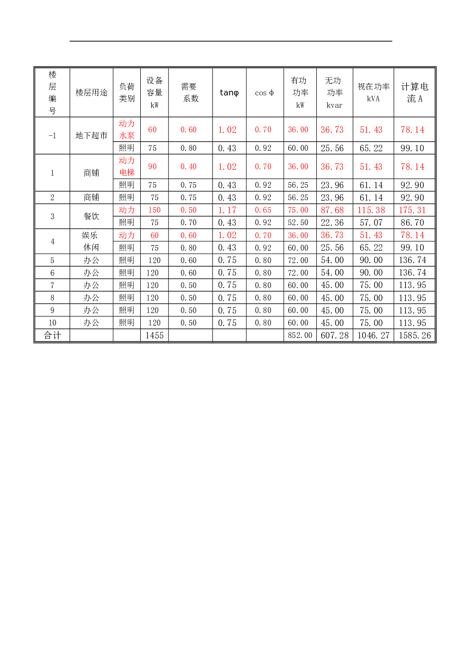 某大厦供配电系统设计（论文+CAD图纸+开题报告+任务书+外文翻译+计算表+工作表）