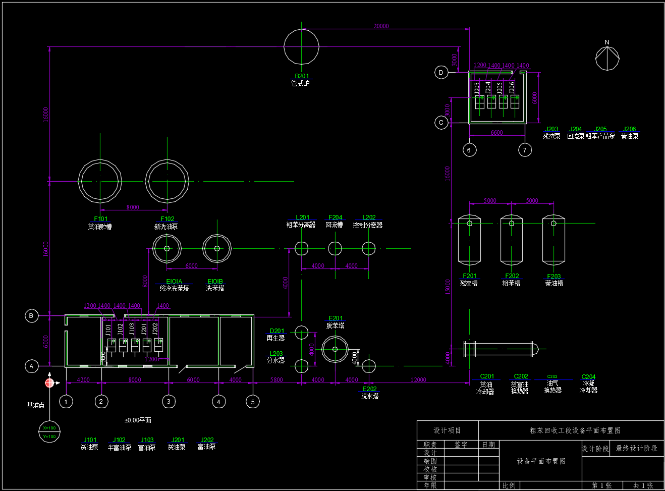 粗苯回收工段设备平面布置图（CAD)