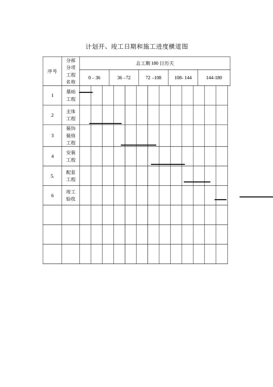 某国际会所施工组织设计与预算