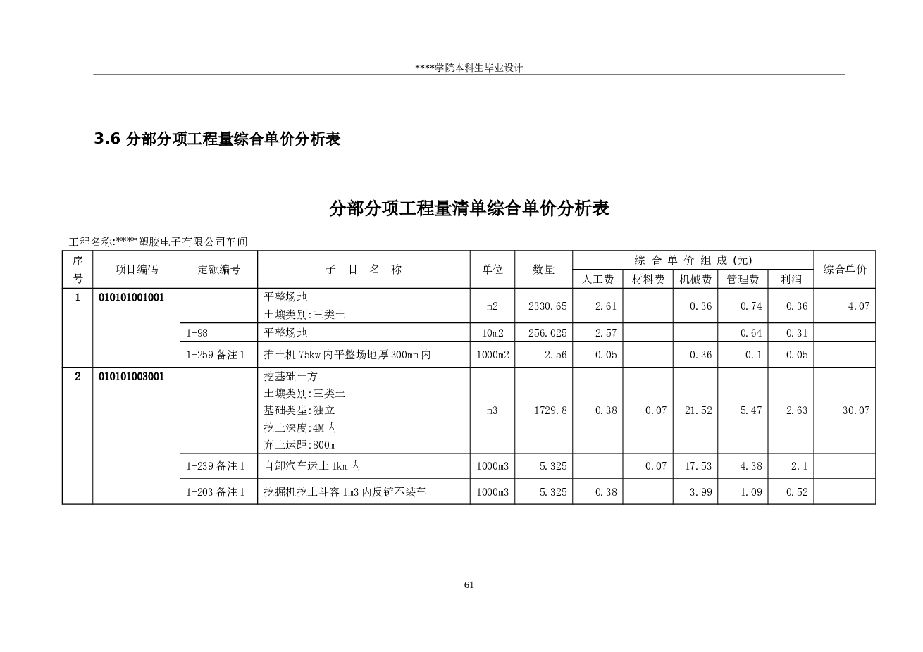 【3层】5312.7㎡局部三层框架工业厂房投标文件（清单、施组、横道图、分解图、直方图）