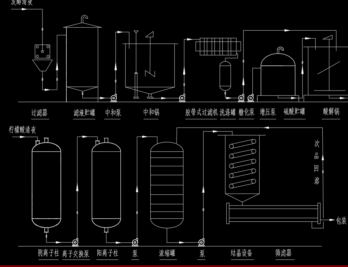 柠檬酸发酵工艺流程示意图 （年产5万吨柠檬酸工厂设计）