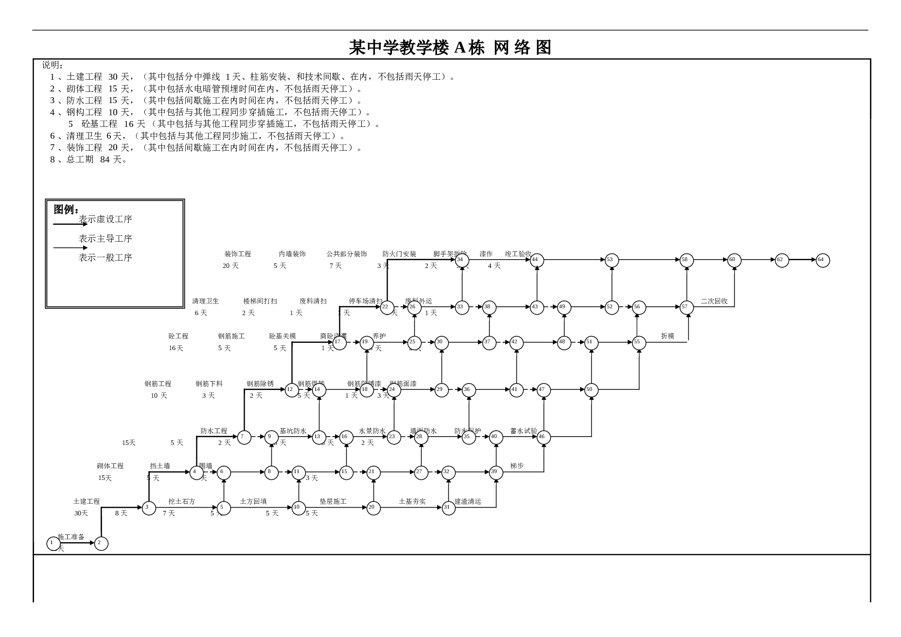 【5层】3000平宜宾市长宁县某中学教学楼施工组织设计（含建筑图，结构图，横道图，网络图，施工平面布置图，手算工程量计算书）