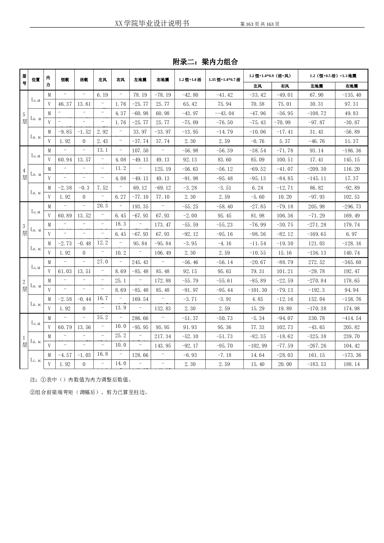 某5层小学教学楼设计（建筑图、结构图、计算书、外文翻译、实习报告、含电算等资料）