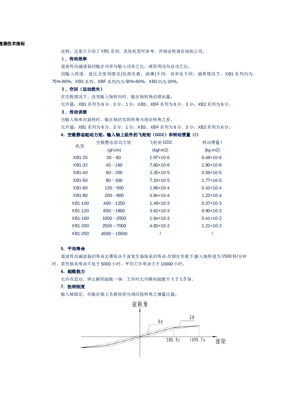 谐波传动减速器技术指标