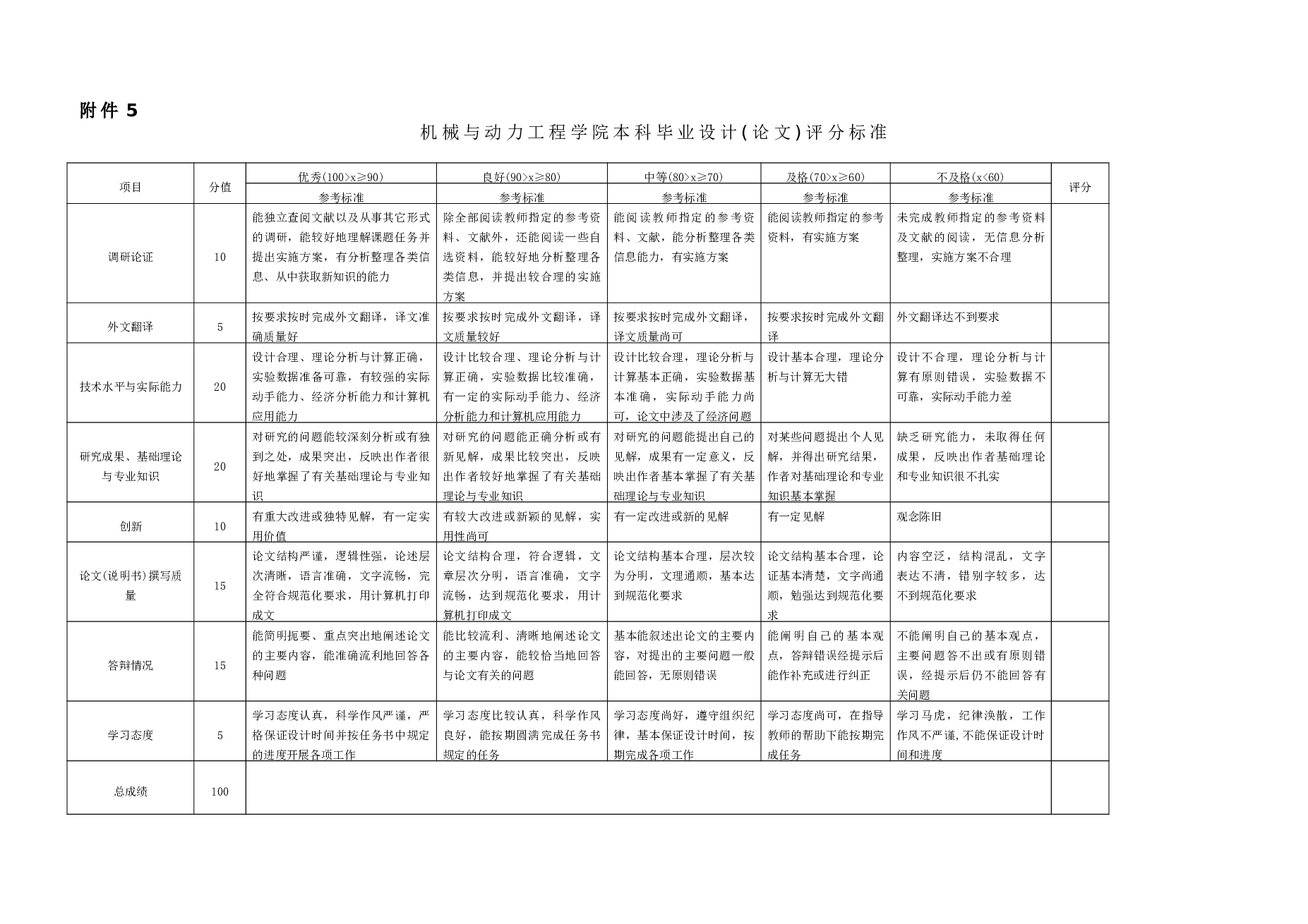 缠绕式双卷筒提升机（论文+CAD图纸+开题报告+实习报告……）