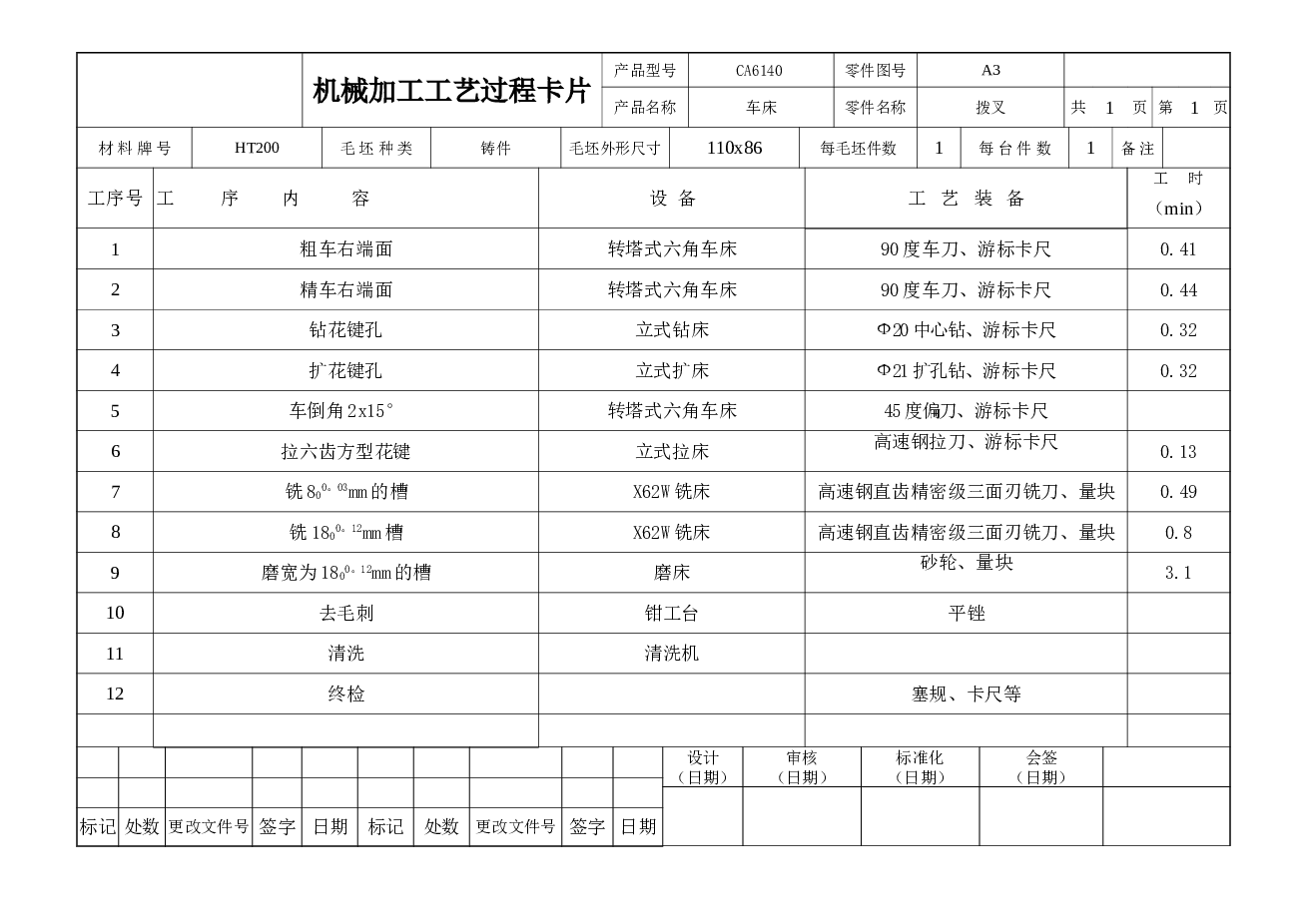 CA6140车床831005拨叉机械加工工艺及右端面铣夹具设计