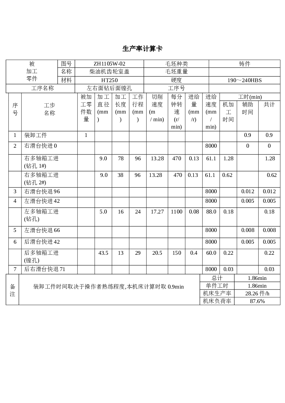 jx油机齿轮室盖钻镗专机总体及主轴箱设计(论文+DWG图纸)