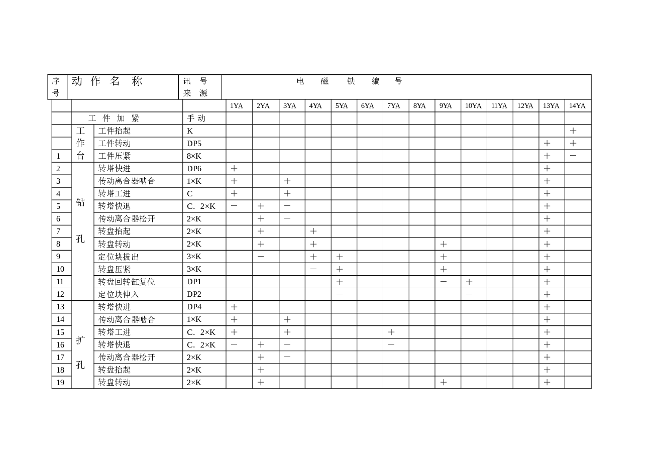 电磁阀体进出油口孔加工组合机床液压系统设计