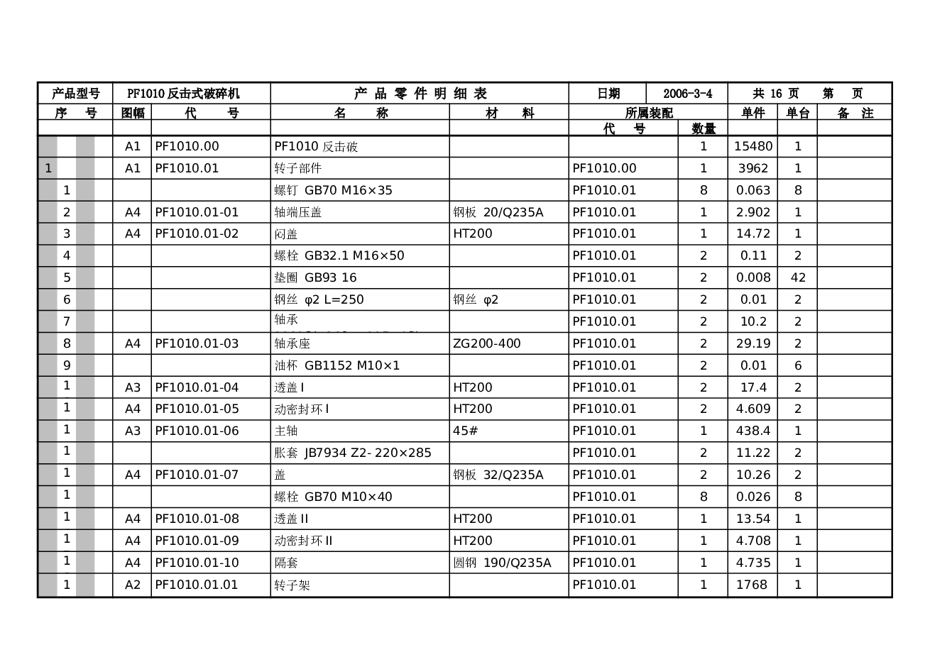 PF1010反击式破碎机