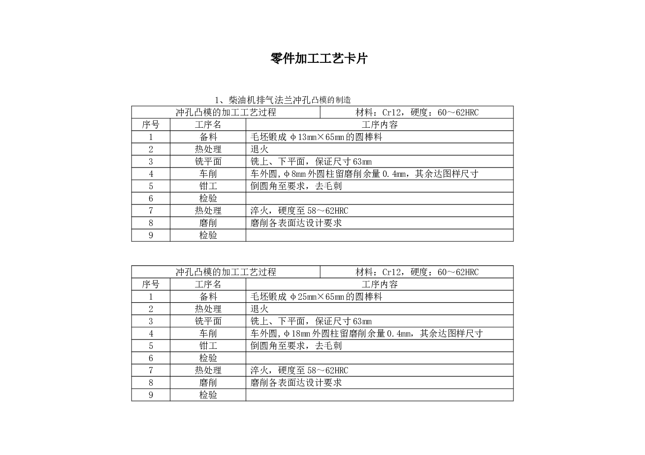 落料冲孔复合模具设计（论文+CAD图纸+工艺卡）