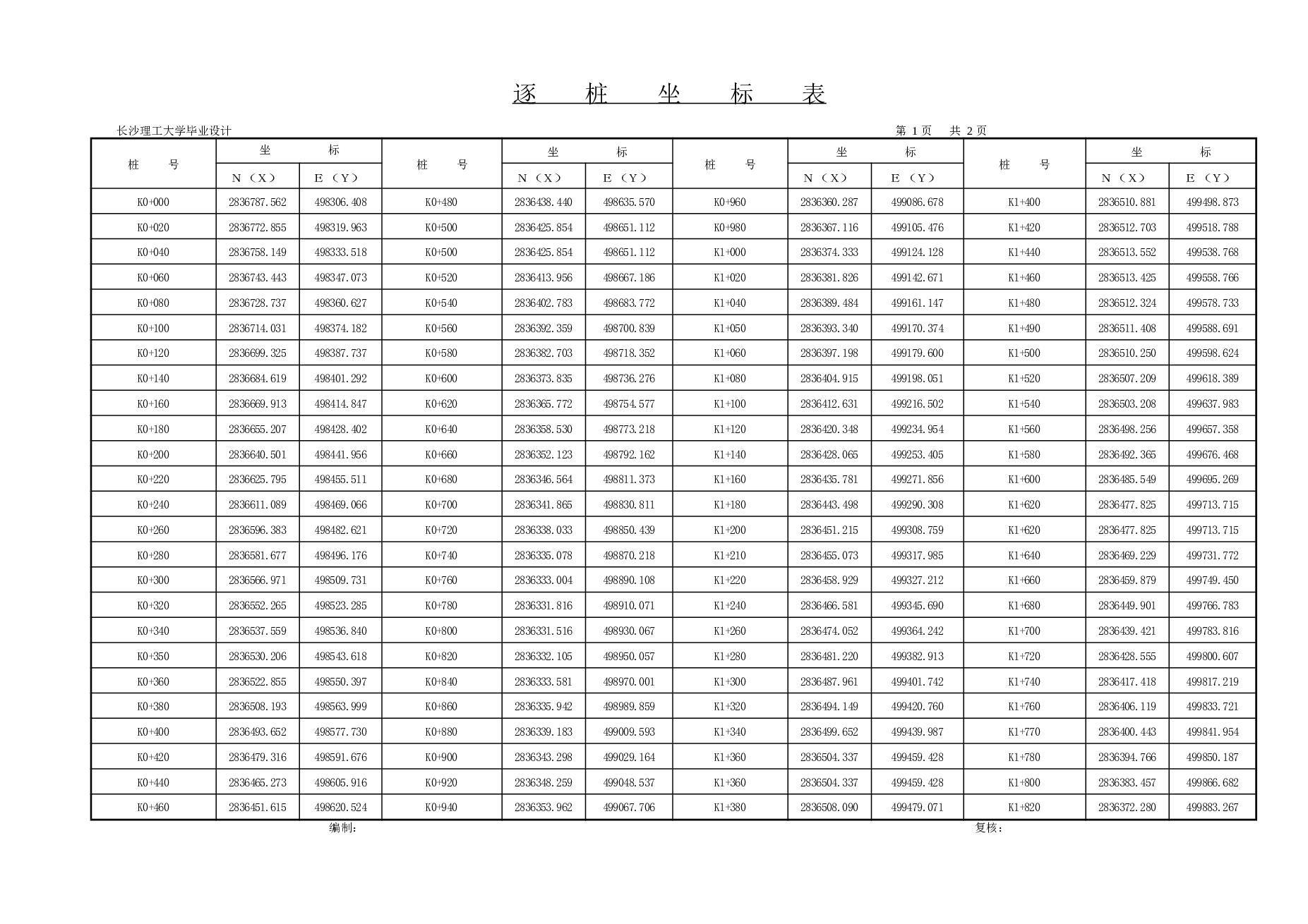 四车道路基宽度24.5米公路-Ⅰ级全长252 m3x40+3x40装配式预应力混凝土连续箱梁（说明书、土方计算表、CAD图纸）