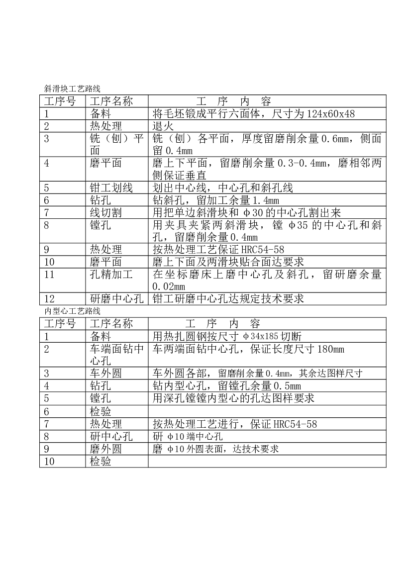 软管接头模具设计(论文+DWG图纸)