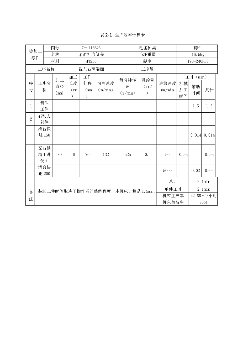 双面铣组合机床设计（全套优秀毕业设计含CAD图纸、说明书）