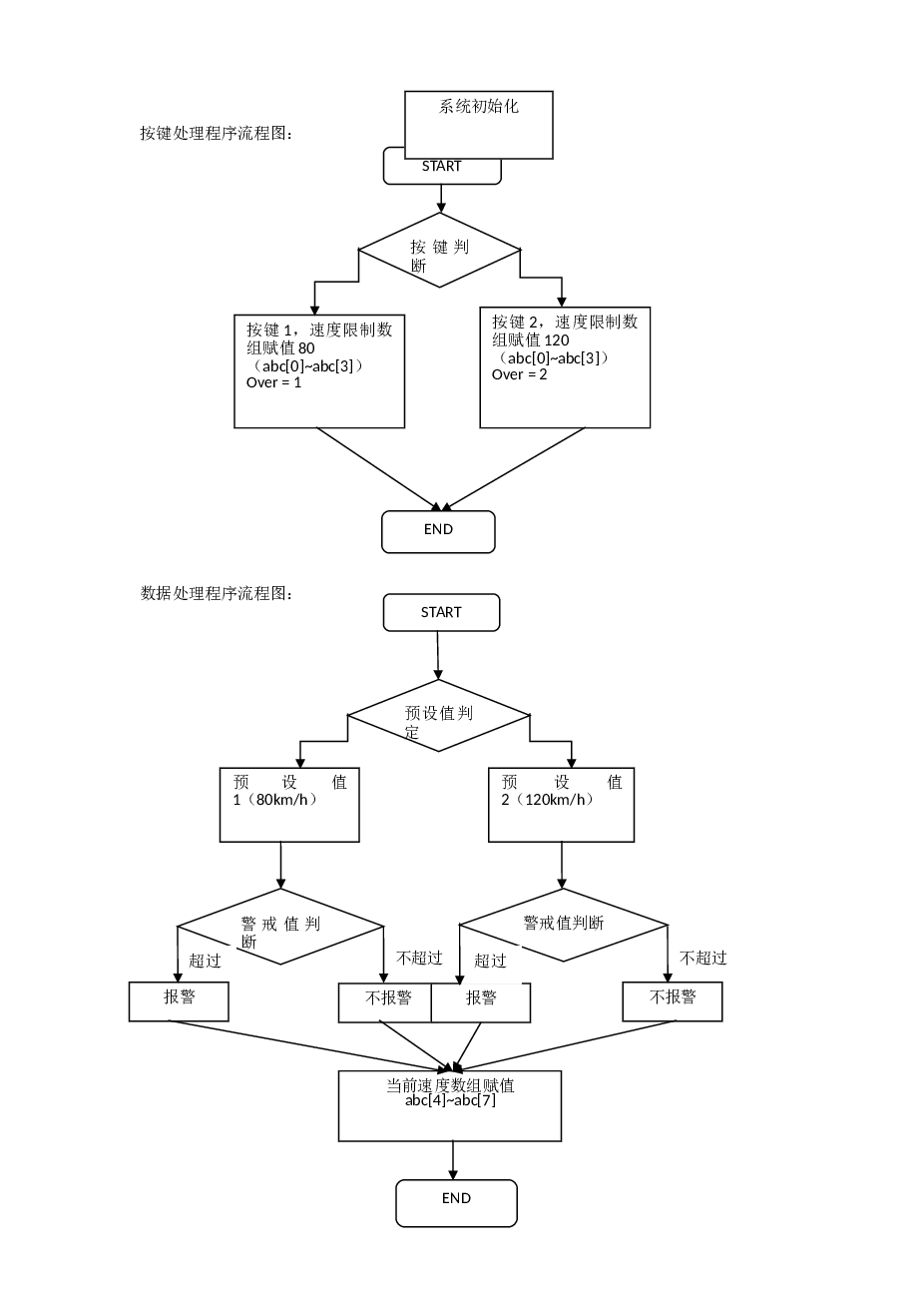 汽车超速报警系统设计