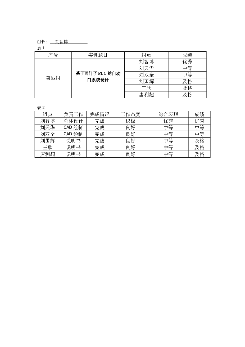 基于PLC的自动售货机课程设计（西门子PLC S7-226）