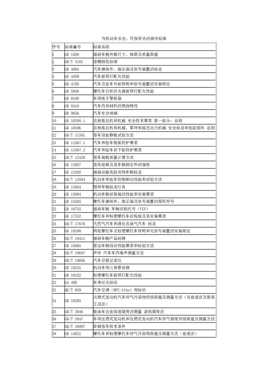 与机动车安全、环保有关的相关标准