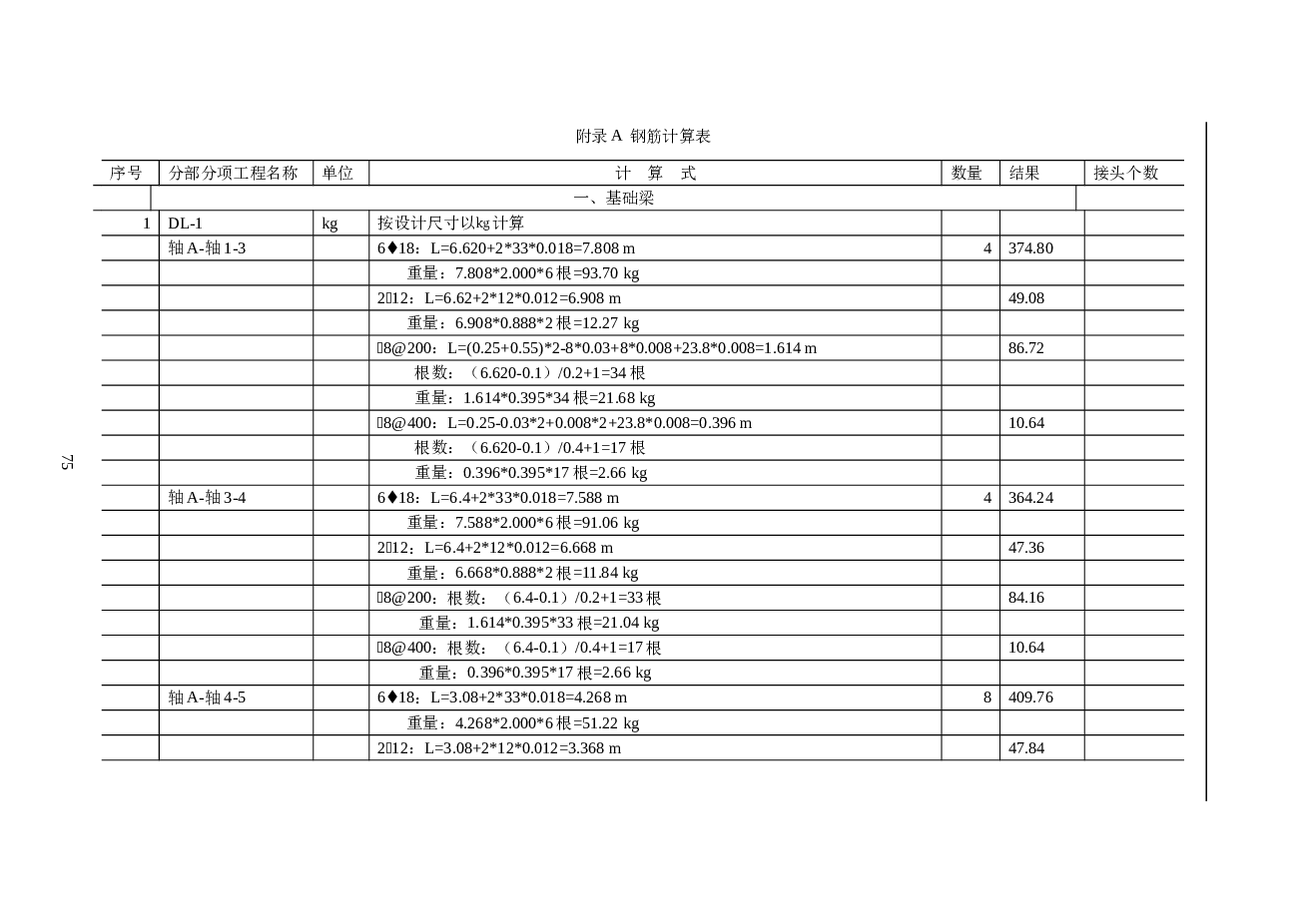 六层员工宿舍楼建筑及结构施工图（含预算书、工程量计算）