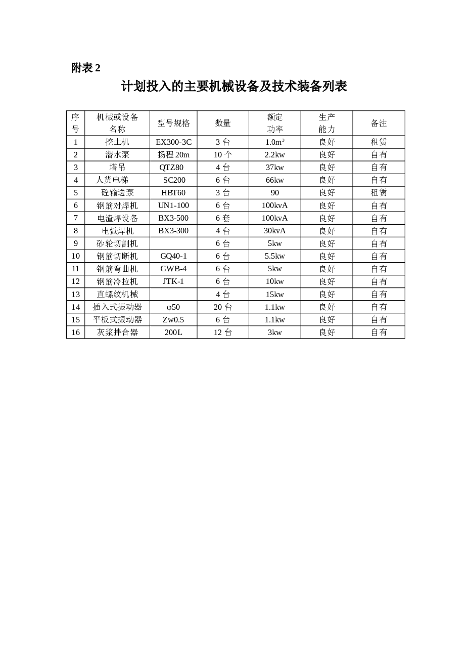 产业园高层商住楼工程施工组织设计（含CAD图纸，配套表格）