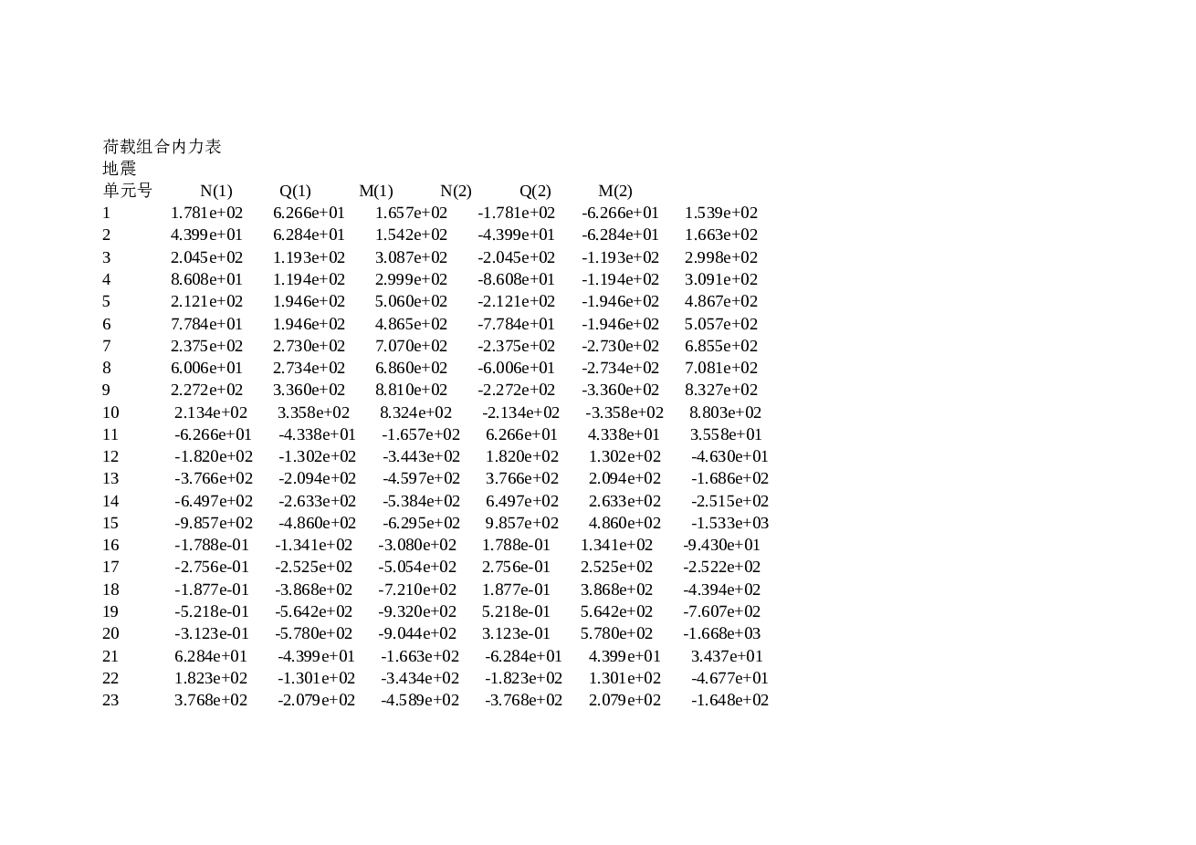 【5层】2300平米五层钢框架住宅楼（开题报告、实习报告、计算书、部分建筑、结构图）