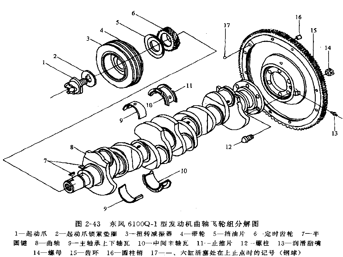 曲轴飞轮PPT——18页
