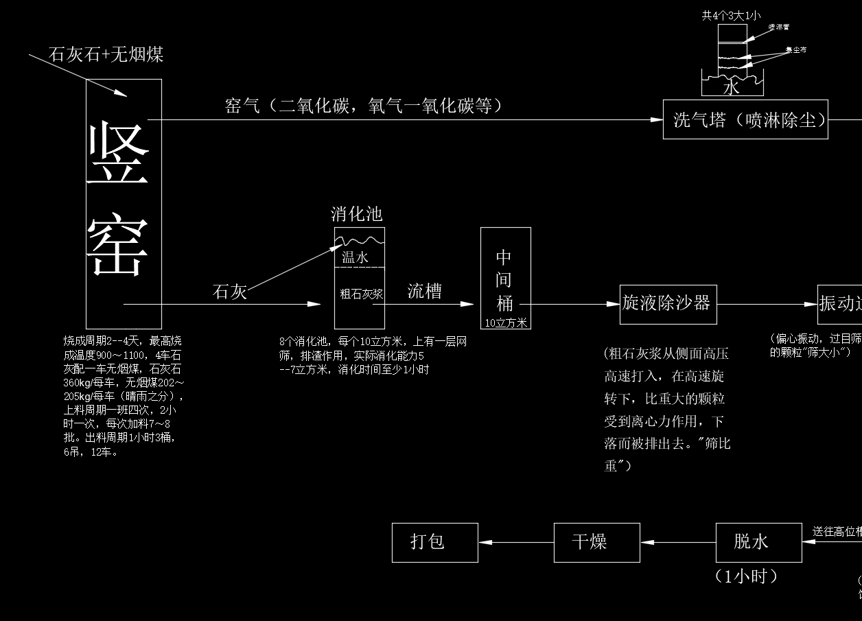 活性碳酸钙生产工艺（CAD)