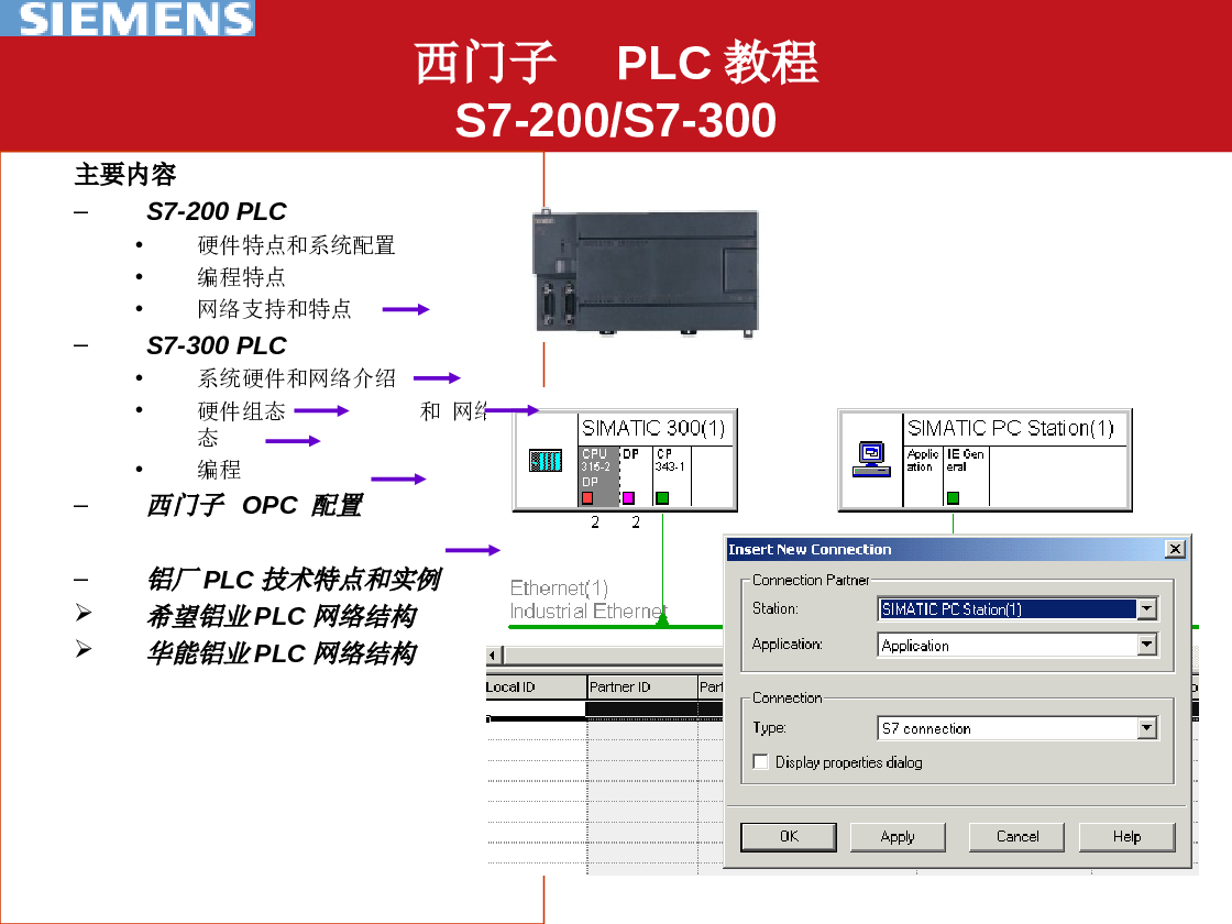 西门子PLC教程S7-200_S7-300 PPT——108页