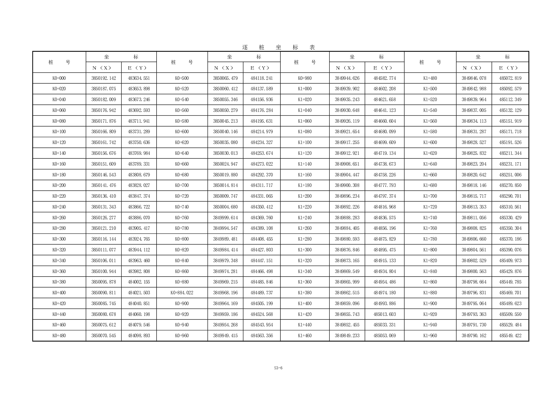 全长3.5km路基宽度28米四车道说明及CAD图（总说明书、路线、路基、路面及排水、桥梁、涵洞、交通工程及沿线设施）