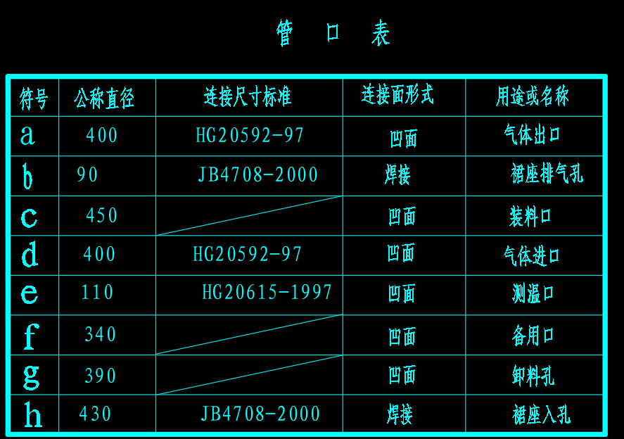 中温变换炉设备图