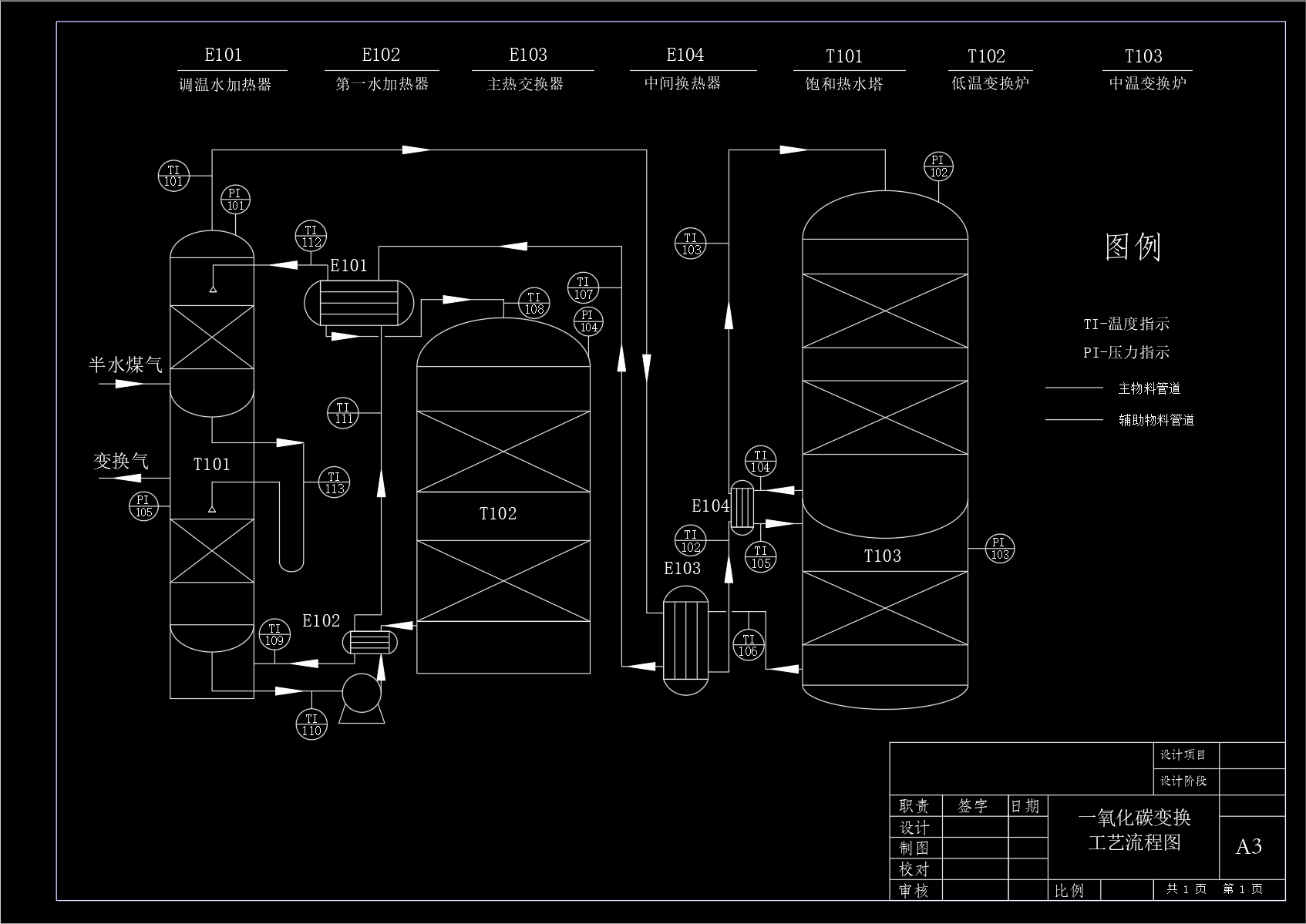 一氧化碳变换工段工艺流程图 CAD