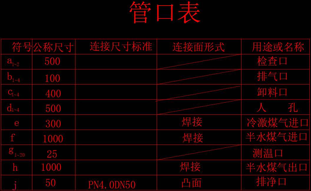 变换炉设备图  CAD