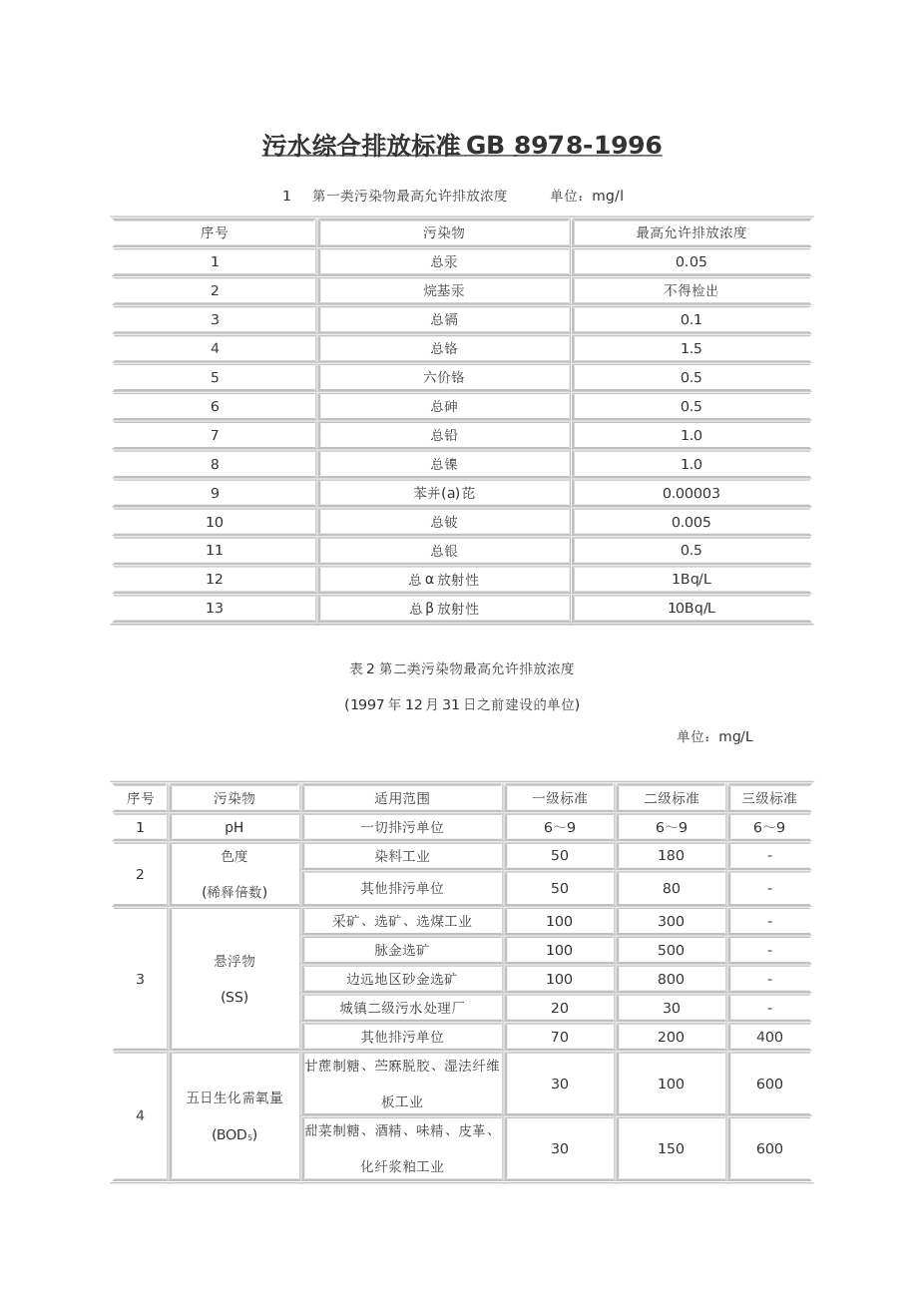污水综合排放标准GB