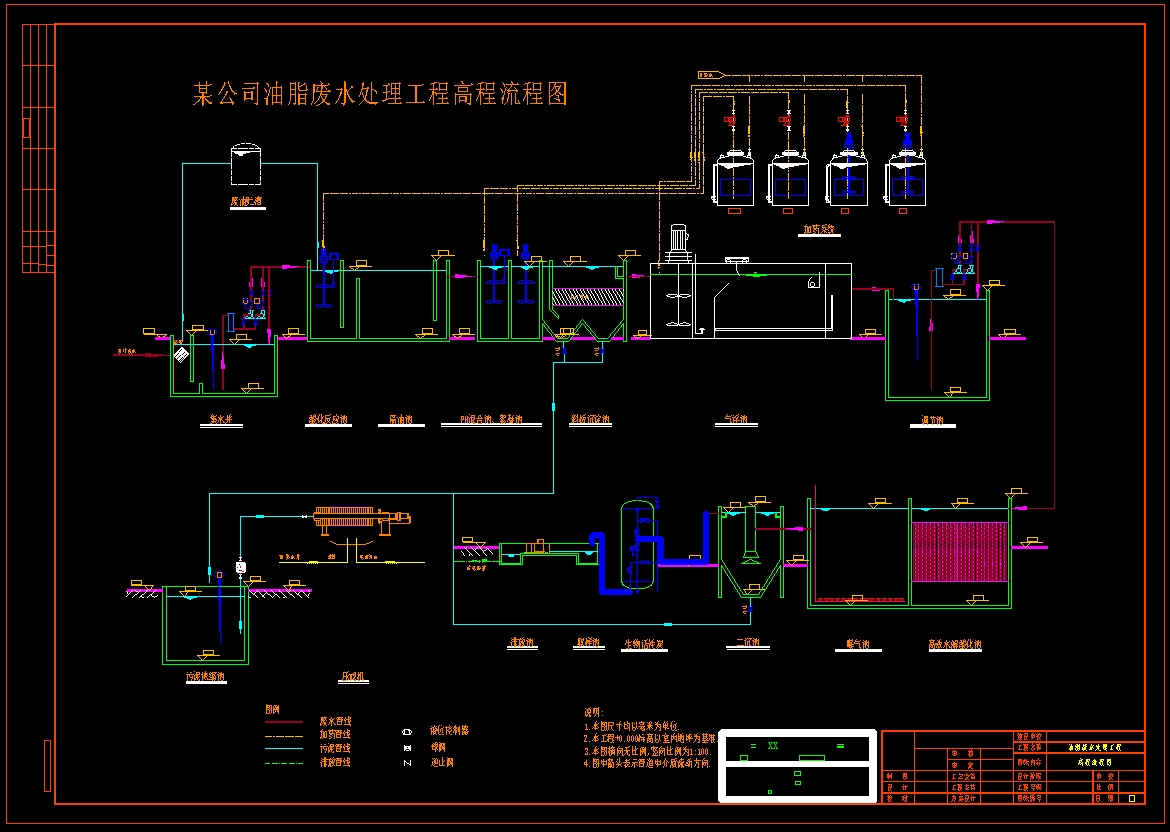 油脂工艺高程图