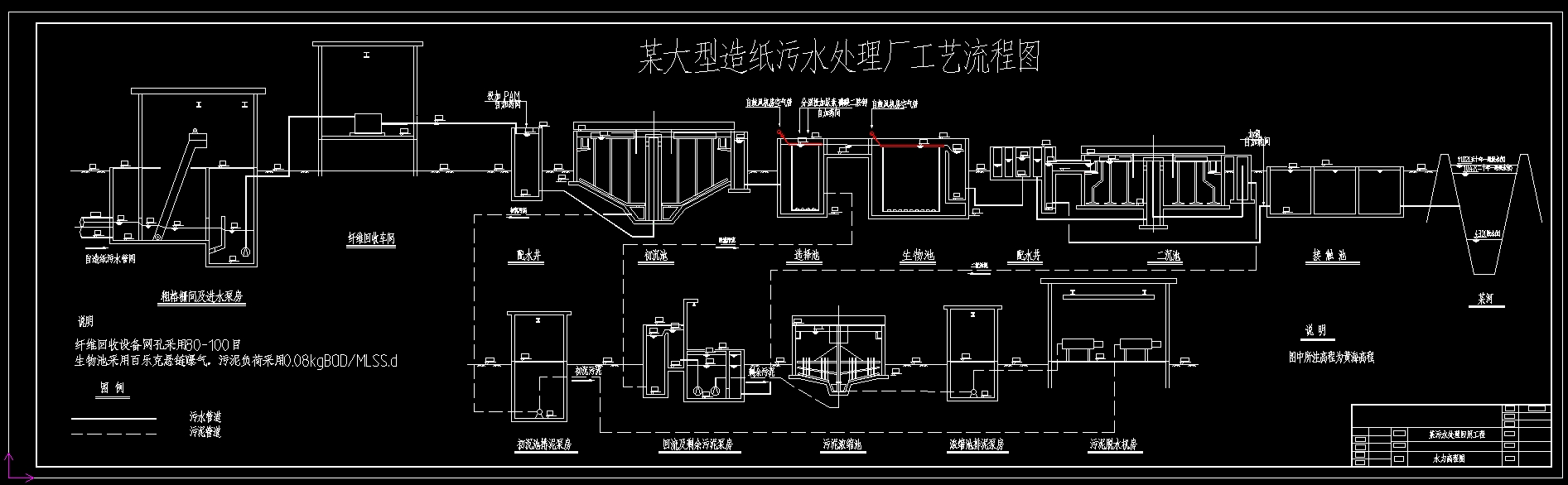 某造纸废水工艺高程图